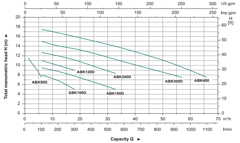 emh10